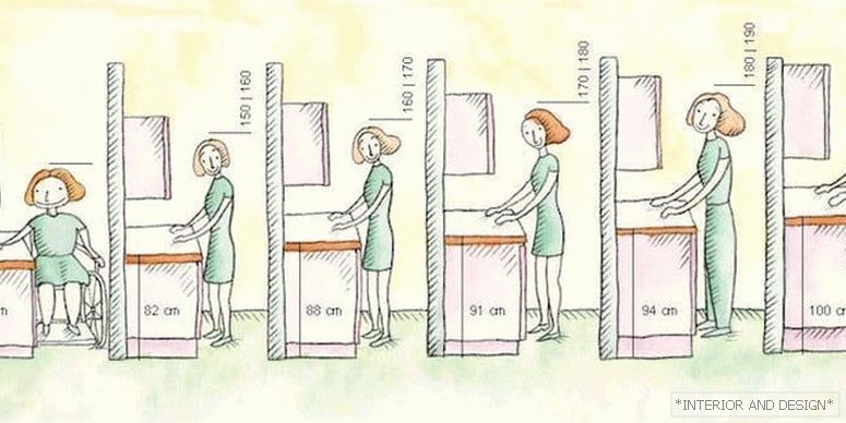 Hogyan válasszuk ki a konyhaasztal magasságát